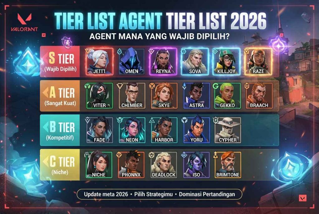Tier List Agent Valorant 2026 Terbaru, Agent Mana yang Wajib Dipilih?